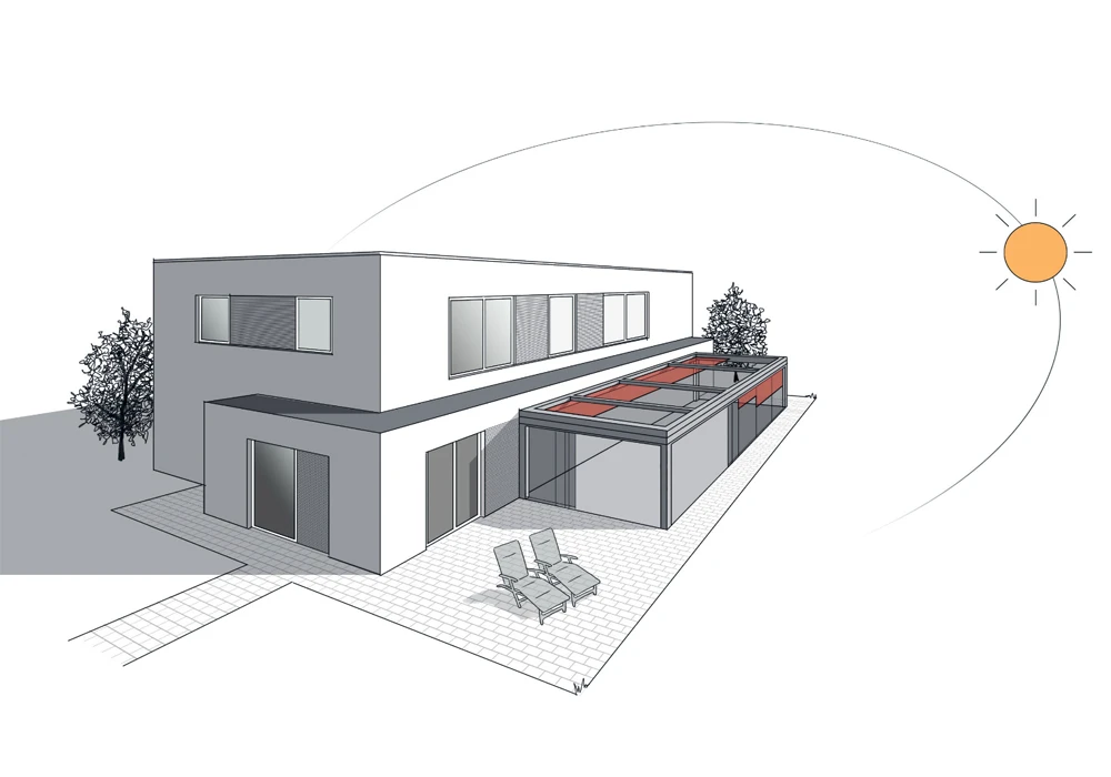 Abbildung eine Hauses mit Sommergarten, Sonne und Beschattung